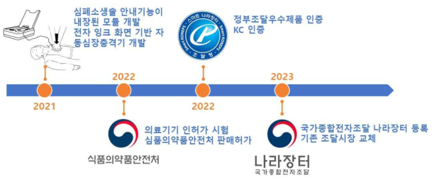 국내 나라장터 등록 추진 일정