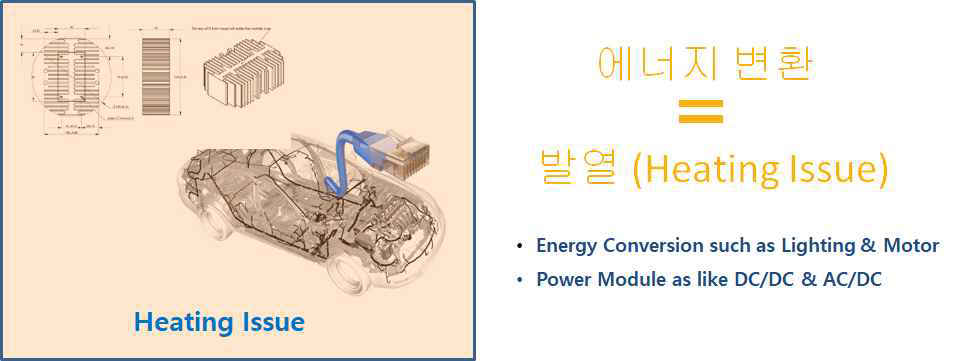 에너지 변환 제품의 발열 이슈