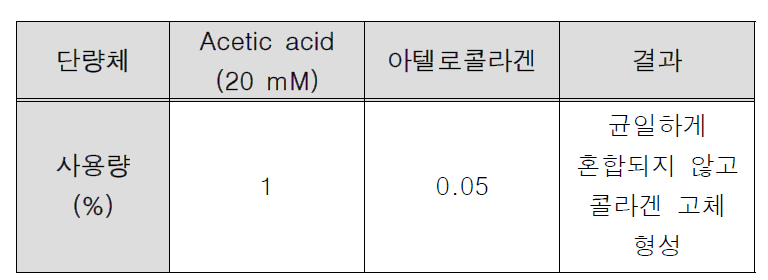 한국 업체 아텔로콜라겐과 acetic acid 교반 테스트