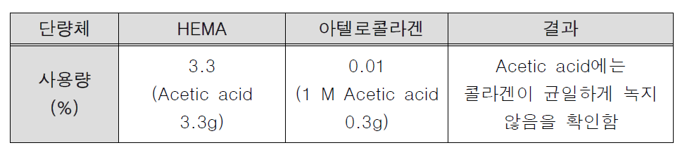 한국 업체 아텔로콜라겐과 HEMA 솔루션 제조 후 교반 테스트