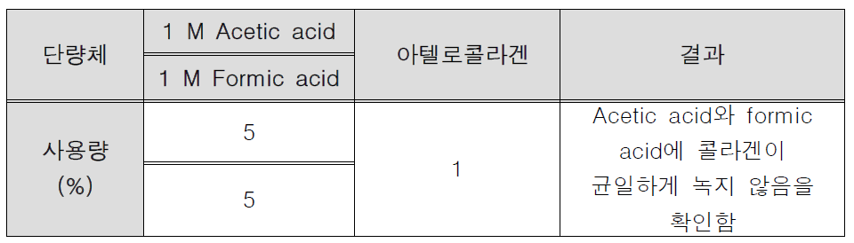 중국 업체 아텔로콜라겐과 acid 교반 테스트