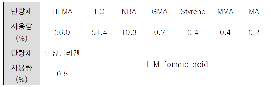 아이코디 코팅액과 합성 콜라겐 배합 중량비1