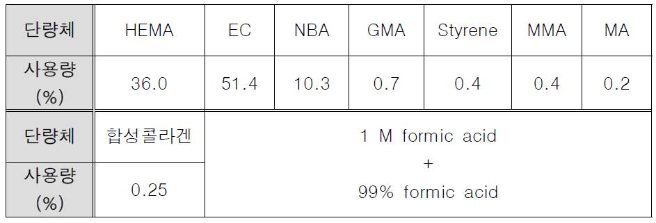 아이코디 코팅액과 합성 콜라겐 배합 중량비3