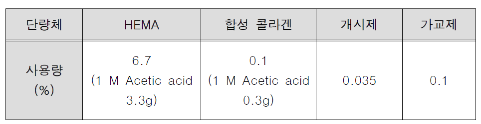 콜라겐 첨가 콘택트렌즈 제작 배합비