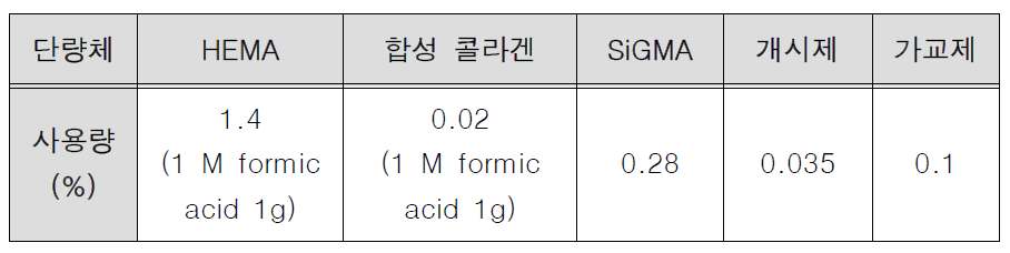 콜라겐과 실리콘 단량체 첨가 콘택트렌즈 제작 배합비