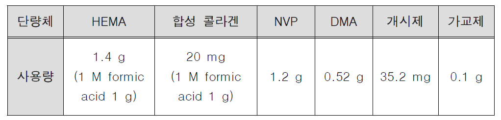 콜라겐과 단량체 첨가 콘택트렌즈 제작 배합비