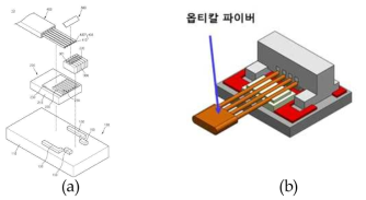 자사의 MEMS공정 기반의 광학계(a), MEMS공정과 사출물을 이용한 광학계(b)
