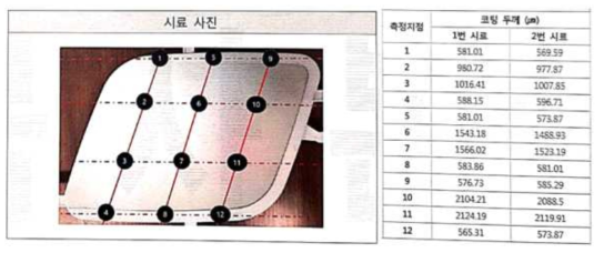 한국자동차연구원 광학현미경 측정 코팅 두께