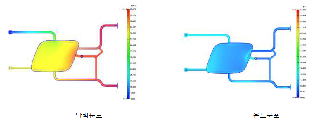 압력분포 및 온도분포(1차 설계)
