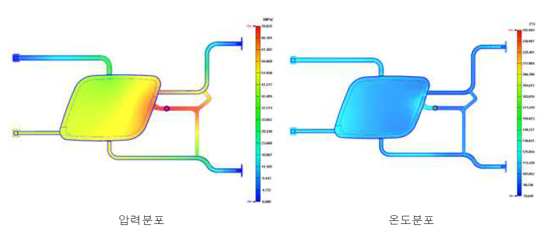 압력분포 및 온도분포(2차 설계)