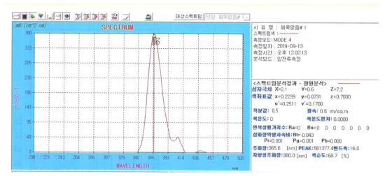 램프 스펙트럼