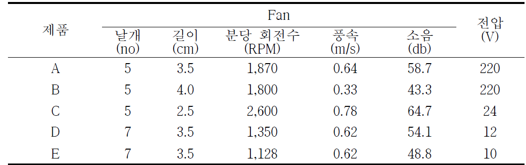 포충기의 물리적 특징