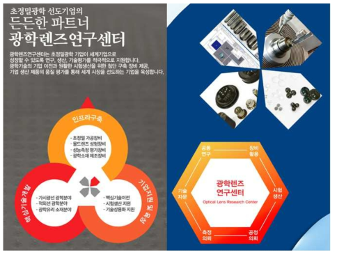 광융합 기술지원 전문생산기술연구소 한국광기술원 지능형광학모듈연구센터