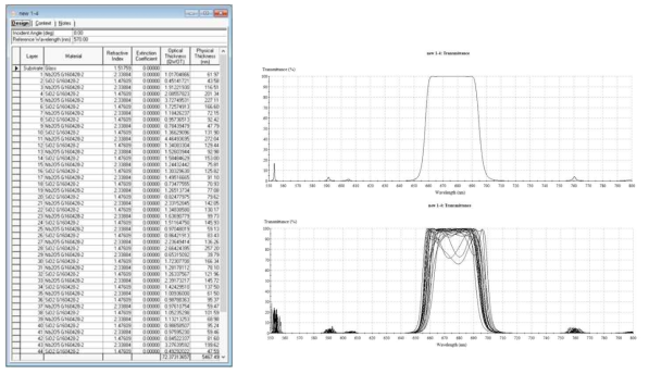 676 nm band pass filter 설계 시뮬레이션 데이터