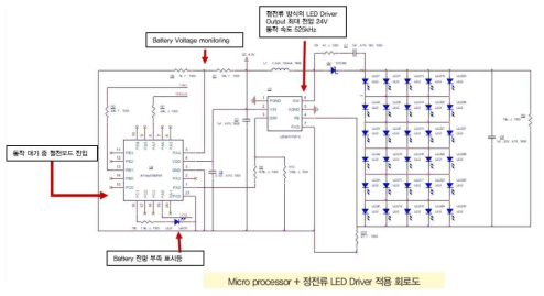 Micro processor + 정전류 LED Driver 적용 인터페이스