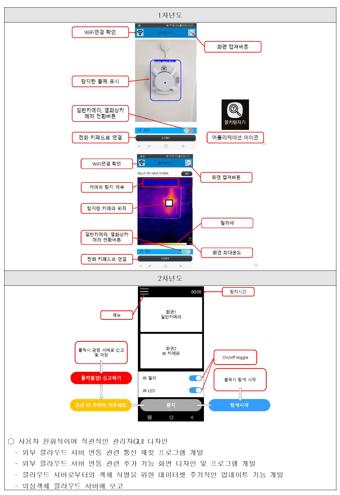 스마트폰 어플 UI 기본 설계