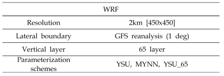 WRF 모델 구성