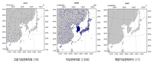 입력되는 관측자료 예시