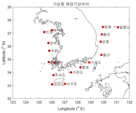 기상청 해양기상부이 위치 (17개소)