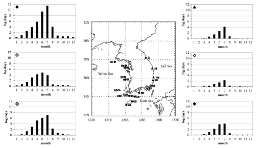 우리나라 연안 해무의 월별 발생 일수 (Heo et al., 2014)