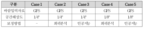 바람 입력자료 조건