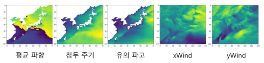 데이터 종류