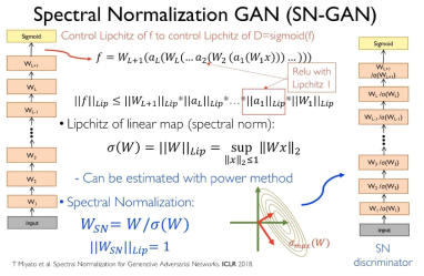 SNGAN 모델 구조