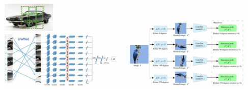 Predictive Representation Learning 구조 예