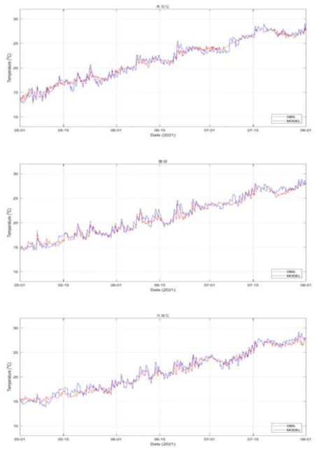 COAWST 표층수온 예측결과와 기상청 해양기상부이 검증 결과 (남해 : 추자도, 통영, 거제도)