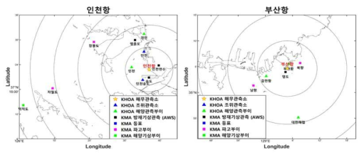 인천항과 부산항 주변의 국립해양조사원, 기상청 관측소 현황