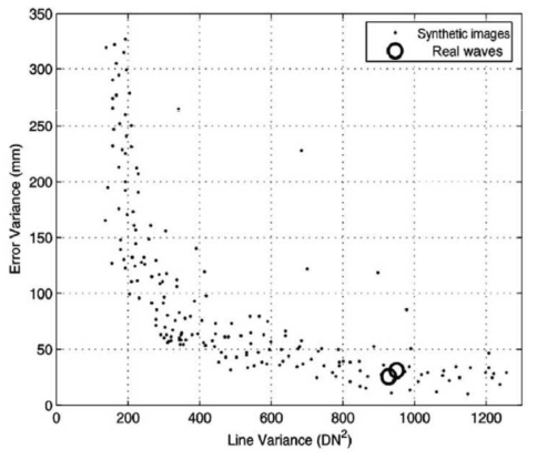 합성 이미지와 실제 물표면 이미지 오차의 분산 분포. 가로축은 에피폴라 라인 분산을 나타내며, 픽셀 밝기를 나타내는 값의 제곱 값임