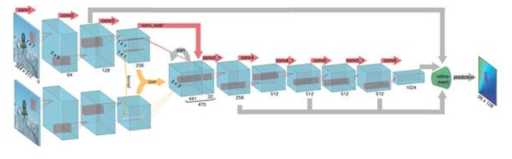 Correlation layer를 이용한 optical flow CNN 모델 아키텍처