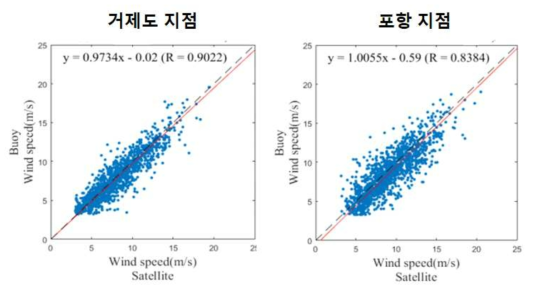 거제도 및 포항 해상부이 관측자료와 인공위성 관측자료의 비교