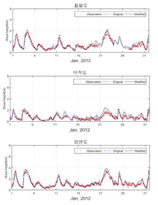 보정된 WRF 바람 자료를 이용한 파랑 수치모델링 향상 결과: 서해역 (계속)