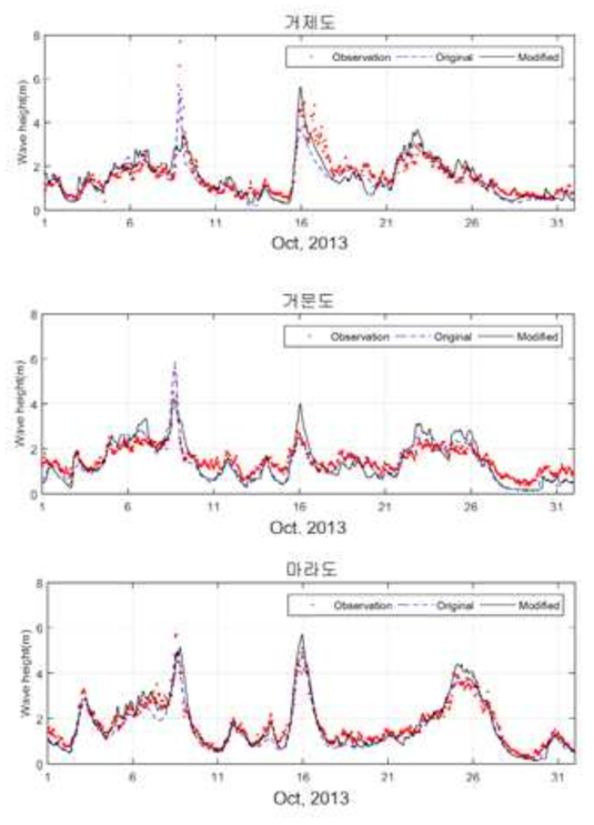 보정된 WRF 바람 자료를 이용한 파랑 수치모델링 향상 결과: 남해역 (계속)