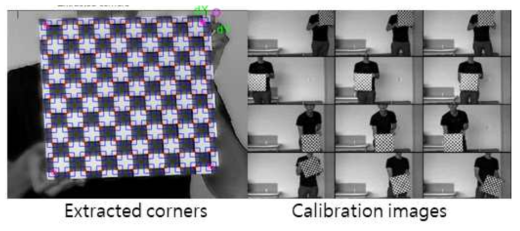 카메라 내부보정을 위한 이미지 촬영: (좌) 외곡도 보정을 위한 격자점 추출, (우) 이미지 전체적인 스캔도 보정을 위한 격자점 추출, (우) 이미지 전체적인 스캔