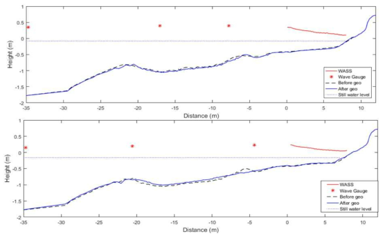 파랑 관측결과 비교; (위-S5) Hs=0.3m, Tp=3.94s, (아래-복원) Hs=0.13m, Tp=3.18s