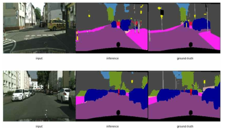 Cityscapes 데이터셋에 대한 U-Net의 segmentation 결과