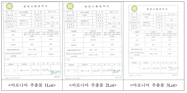 아로니아 추출물 Pilot scale 품질 규격 확인 시험 성적서