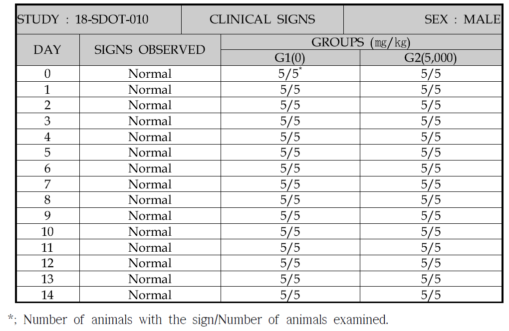 Clinical signs of female rats