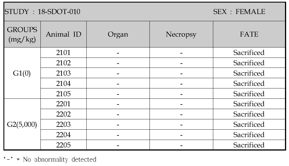 Necropsy findings of female rats