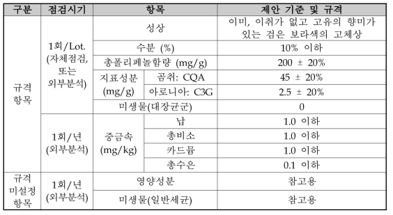 곰취-아로니아 추출 복합물 품질관리 규격