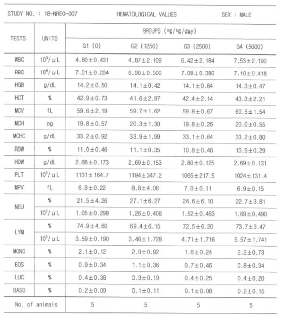 Hematological values of male rats