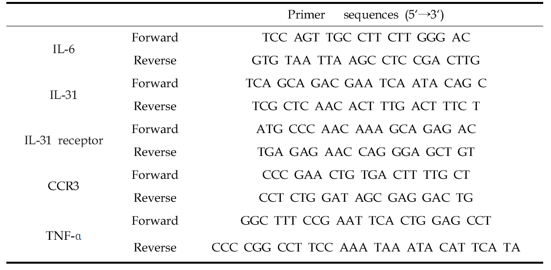 Primer Sequence