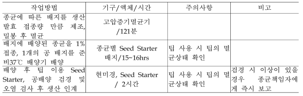 Seed starter의 배양 공정 세부지침