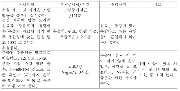 원료추출 및 멸균 공정 세부지침