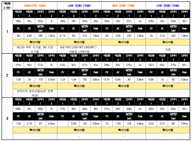 전체 통합시스템 – 2차 적용 군과 미적용 군 비교 테스트