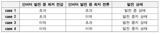 발전상태 정의 표