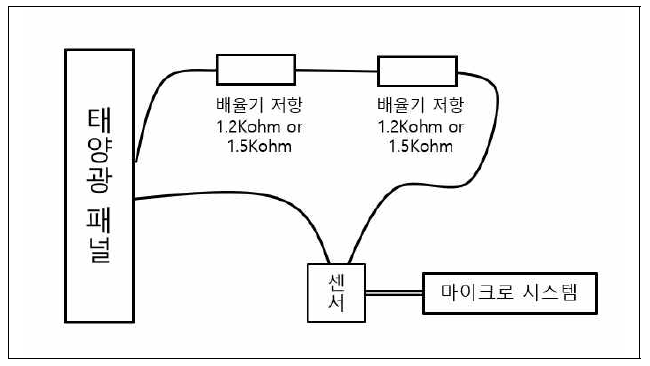 테스트 환경 개요도