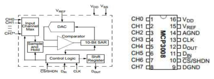 MCP3008 회로도